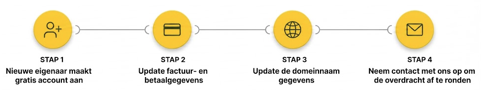 Scherm­afbeelding 2026-09-22 om 14.56.11.png